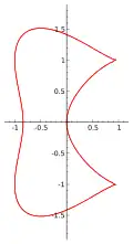 Bicuspid curve