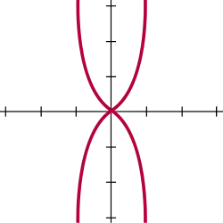 Bullet-nose curve