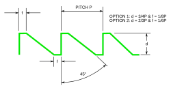 Simple buttress thread form[7]