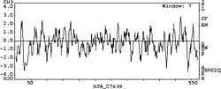 Hydrophilicity Analysis.