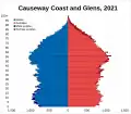Causeway Coast and Glens