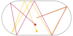 An oval shape with the trajectories of two particles.