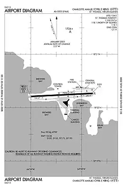 FAA airport diagram