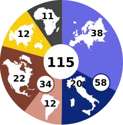 Graphic with the numbers of cardinal electors in attendance from each region