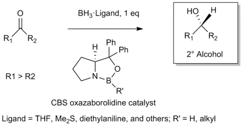 The CBS reduction