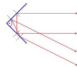 Corner reflector.svg