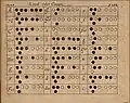 Cornet finger chart from Grund-richtiger Unterricht der Musicalischen Kunst by Daniel Speer, 1697