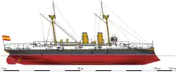 Crucero protegido Lepanto (en 1898)