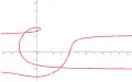 a = 3, b = 1, loop shown