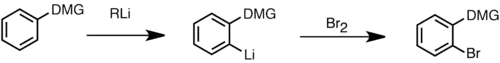 Directed ortho metalation