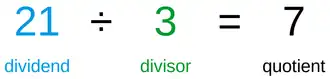 Diagram showing division