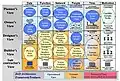 DoD Products Map to the Zachman Framework Cells, 2003.