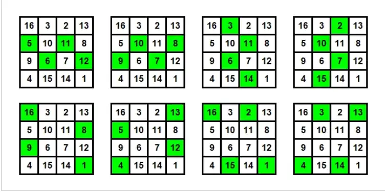 Figure 4