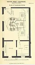 Machine room