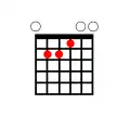 E Major Chord