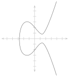 An elliptic curve