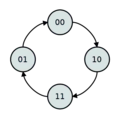Movement in forward direction