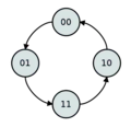 Movement in reverse direction
