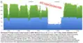 The power plant was cut to 20% of its power for two days, preventing 16 kton CO2 emissions
