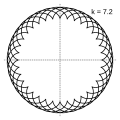 k = 7.2 = 36/5