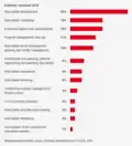 Expo Real exhibitor structure 2016 (source: Exhibition Management EXPO REAL 2016)
