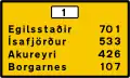 Destination and distance (rural area)[7]