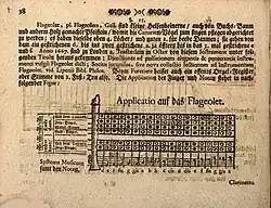 Flageolet