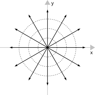Point-source