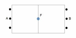 Sketch of a Flunkyball field: Teams A and B positioned behind the baselines, target object F in the middle.