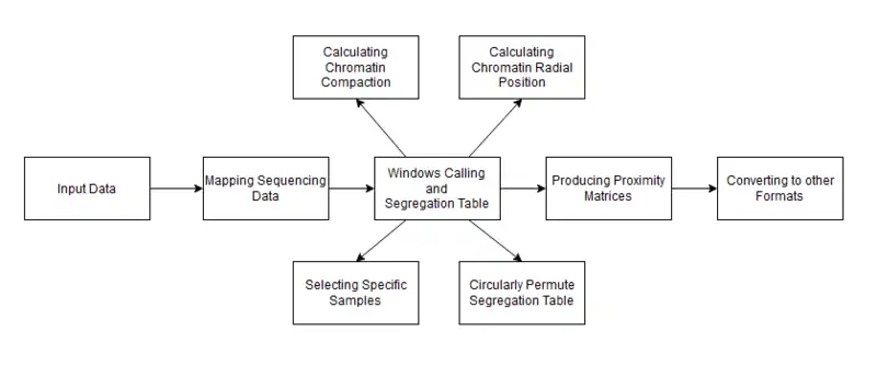 Flowchart