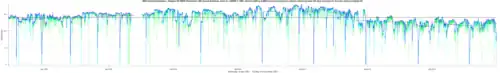 Image 36Electricity generation at Wairakei, New Zealand (from Geothermal energy)