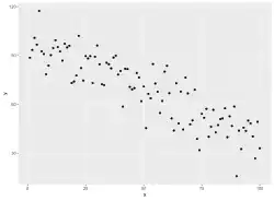 ggplot2