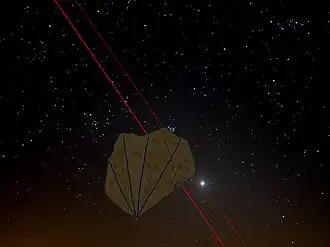 Measurement of the ecliptic latitude along the long straight edge of the tablet that was aligned to the fixed stars displayed on the sky tablet