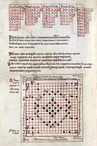 Gospel Dice