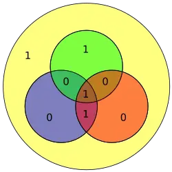 Hamming code for 0011 becomes 1000011 with extra parity bit 1