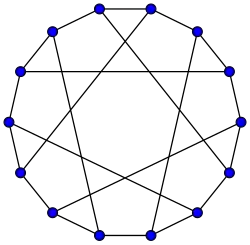Heawood graph