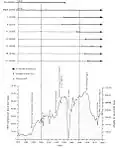Gold production and ore ledge discovery[18]: J4–J8 
