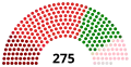 8 March 2021, after split of CPN (Unified Marxist—Leninist) and CPN (Maoist Centre) from Nepal Communist Party