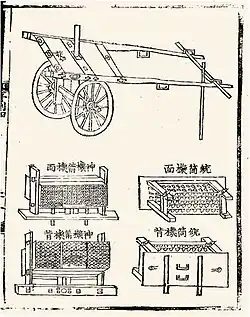 Illustration of a hwacha manual from the Gukjo-oryeui (國朝五禮儀, Five Rites of State)