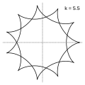 k=5.5 = 11/2