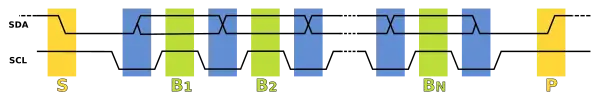 Data transfer sequence