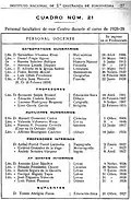 Teachers and subjects for the school year 1928–1929, including Castelao as drawing teacher