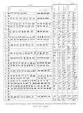 Javanese compared to other Indic scripts