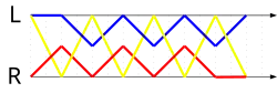 Box: (4,2x)(2x,4)