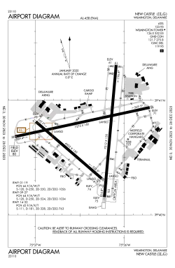 FAA airport diagram