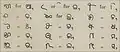 Karani script letters