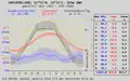 Climatic diagram for Bad Harzburg