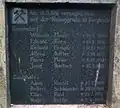 Monument dedicated to the victims of a mining accident