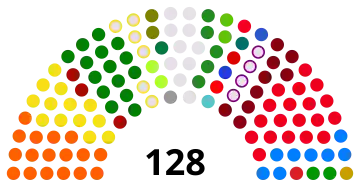 Lebanon Parliament 2018