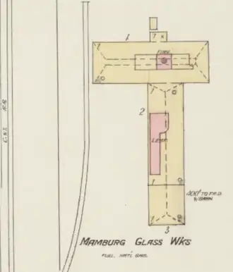 diagram of the Mambourg Glass plant in 1887 showing railroad access, one furnace, and one lehr